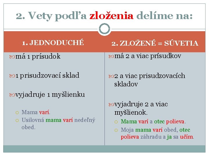 2. Vety podľa zloženia delíme na: 1. JEDNODUCHÉ 2. ZLOŽENÉ = SÚVETIA má 1