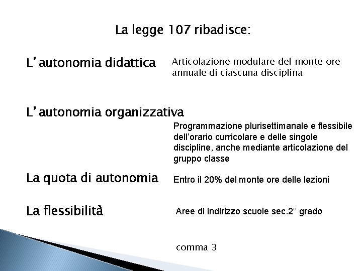 La legge 107 ribadisce: L’autonomia didattica Articolazione modulare del monte ore annuale di ciascuna