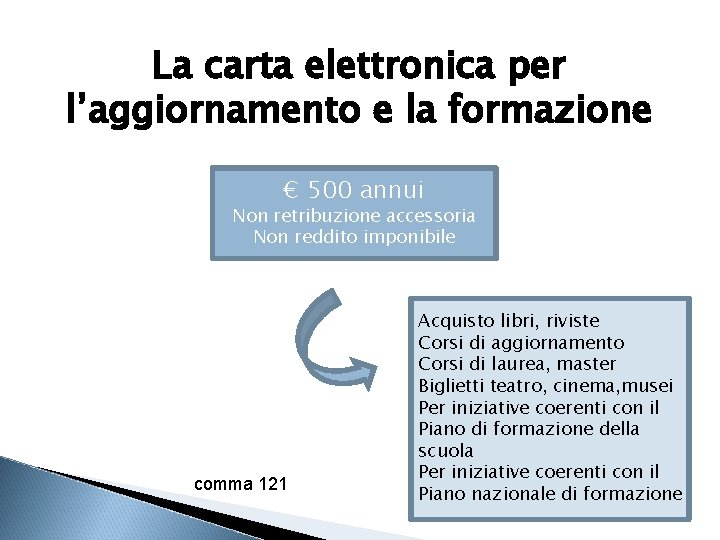 La carta elettronica per l’aggiornamento e la formazione € 500 annui Non retribuzione accessoria