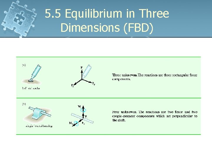 5. 5 Equilibrium in Three Dimensions (FBD) 5. 5 Equilibrium in Three Dimensions (FBD)
