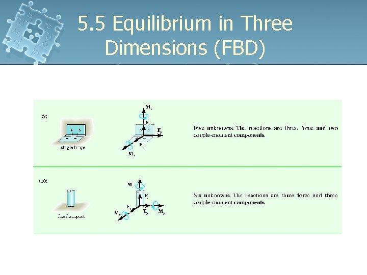 5. 5 Equilibrium in Three Dimensions (FBD) 5. 5 Equilibrium in Three Dimensions (FBD)