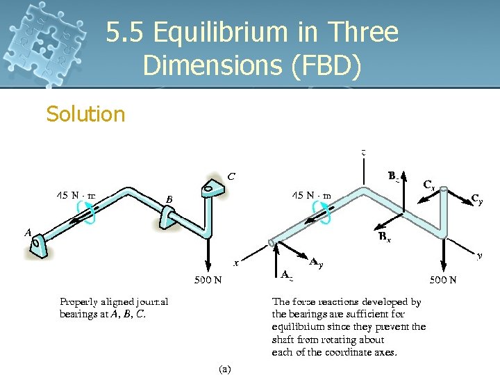 5. 5 Equilibrium in Three Dimensions (FBD) Solution 5. 5 Equilibrium in Three Dimensions (FBD) Solution