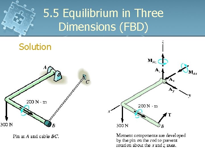 5. 5 Equilibrium in Three Dimensions (FBD) Solution 5. 5 Equilibrium in Three Dimensions (FBD) Solution