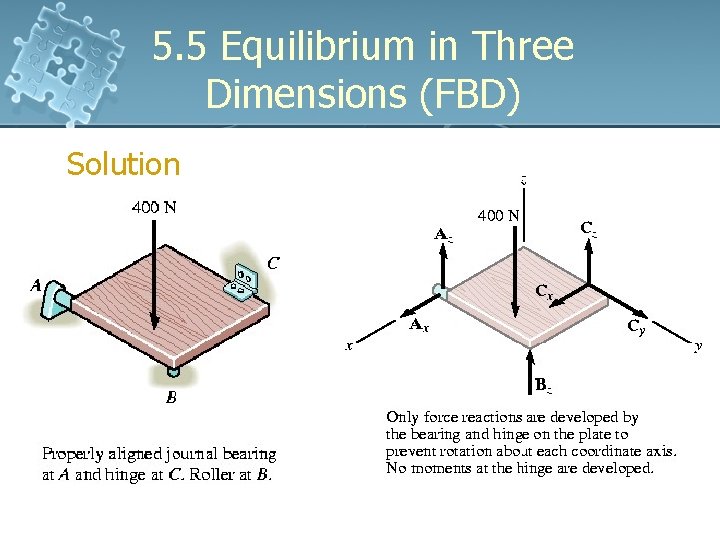 5. 5 Equilibrium in Three Dimensions (FBD) Solution 5. 5 Equilibrium in Three Dimensions (FBD) Solution