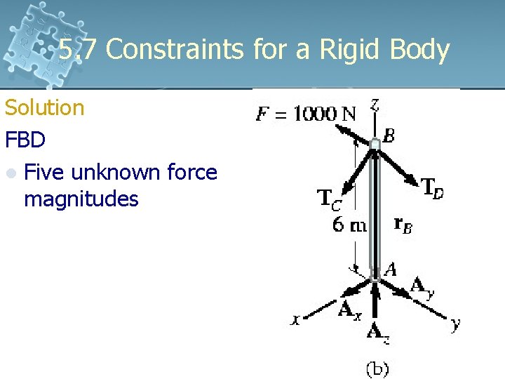 5. 7 Constraints for a Rigid Body Solution FBD l Five unknown force magnitudes 5. 7 Constraints for a Rigid Body Solution FBD l Five unknown force magnitudes