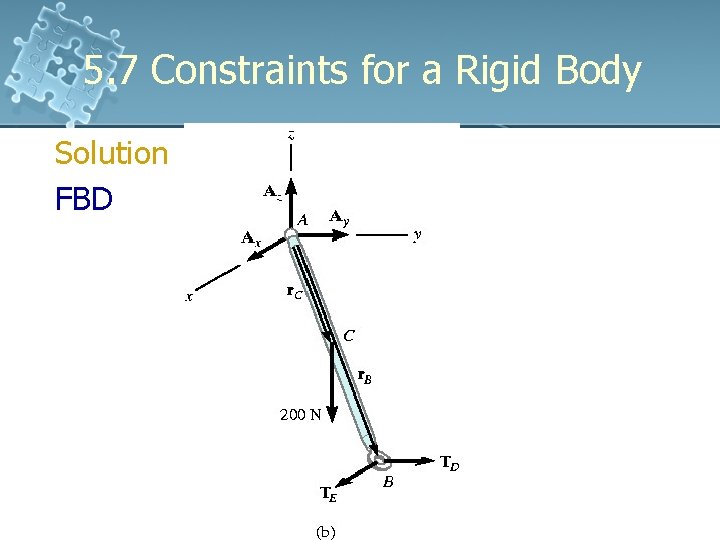 5. 7 Constraints for a Rigid Body Solution FBD 5. 7 Constraints for a Rigid Body Solution FBD