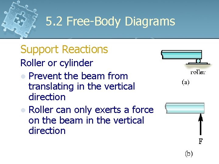 5. 2 Free-Body Diagrams Support Reactions Roller or cylinder l Prevent the beam from 5. 2 Free-Body Diagrams Support Reactions Roller or cylinder l Prevent the beam from