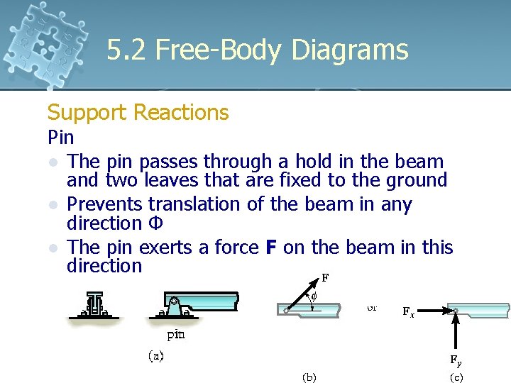 5. 2 Free-Body Diagrams Support Reactions Pin l The pin passes through a hold 5. 2 Free-Body Diagrams Support Reactions Pin l The pin passes through a hold