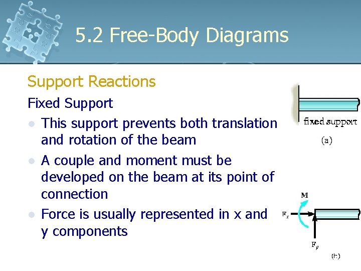 5. 2 Free-Body Diagrams Support Reactions Fixed Support l This support prevents both translation 5. 2 Free-Body Diagrams Support Reactions Fixed Support l This support prevents both translation