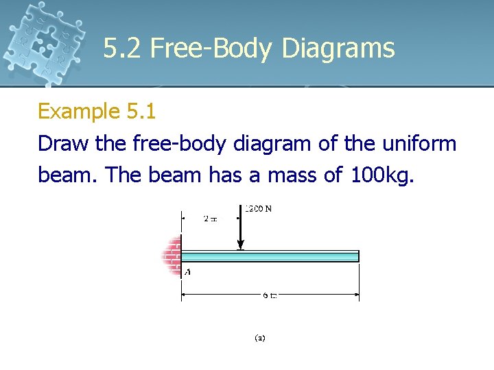5. 2 Free-Body Diagrams Example 5. 1 Draw the free-body diagram of the uniform 5. 2 Free-Body Diagrams Example 5. 1 Draw the free-body diagram of the uniform
