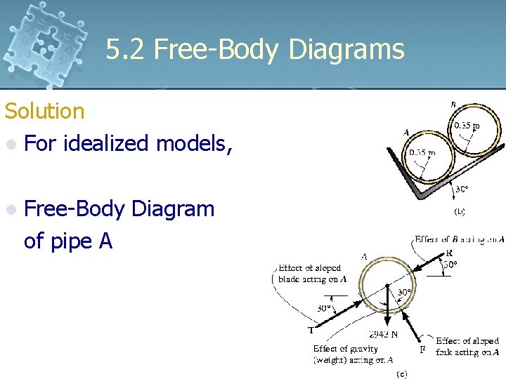 5. 2 Free-Body Diagrams Solution l For idealized models, l Free-Body Diagram of pipe 5. 2 Free-Body Diagrams Solution l For idealized models, l Free-Body Diagram of pipe