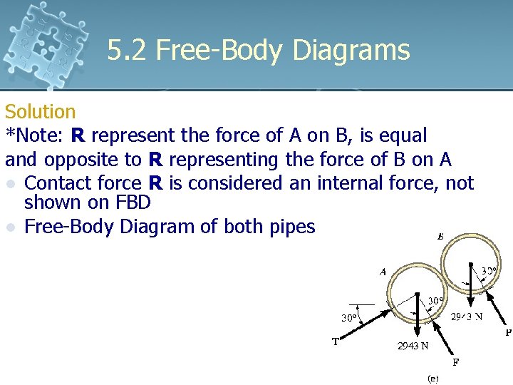 5. 2 Free-Body Diagrams Solution *Note: R represent the force of A on B, 5. 2 Free-Body Diagrams Solution *Note: R represent the force of A on B,