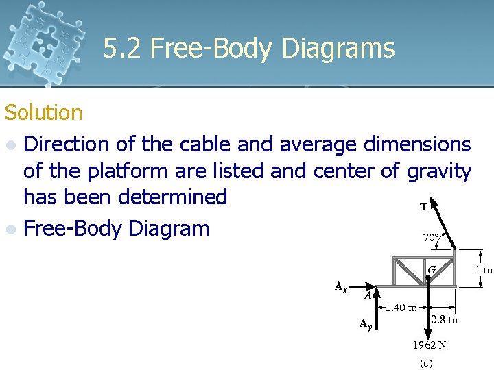 5. 2 Free-Body Diagrams Solution l Direction of the cable and average dimensions of 5. 2 Free-Body Diagrams Solution l Direction of the cable and average dimensions of