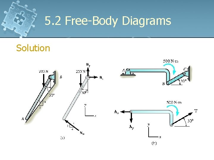 5. 2 Free-Body Diagrams Solution 5. 2 Free-Body Diagrams Solution