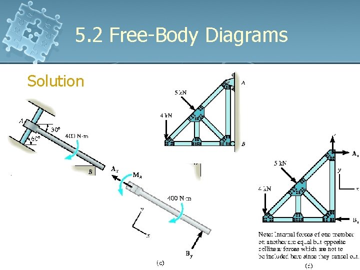 5. 2 Free-Body Diagrams Solution 5. 2 Free-Body Diagrams Solution