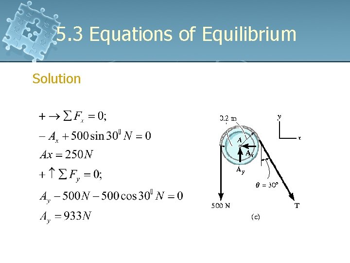 5. 3 Equations of Equilibrium Solution 5. 3 Equations of Equilibrium Solution