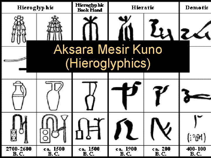 Aksara Mesir Kuno (Hieroglyphics) 