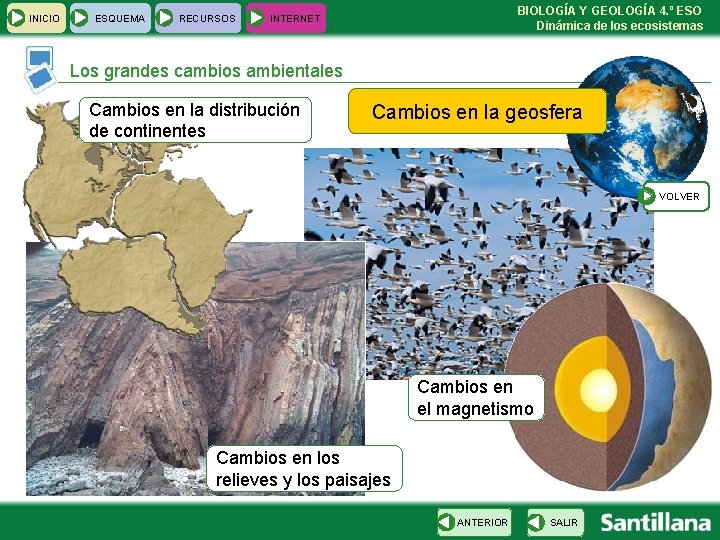 INICIO ESQUEMA RECURSOS BIOLOGÍA Y GEOLOGÍA 4. º ESO Dinámica de los ecosistemas INTERNET