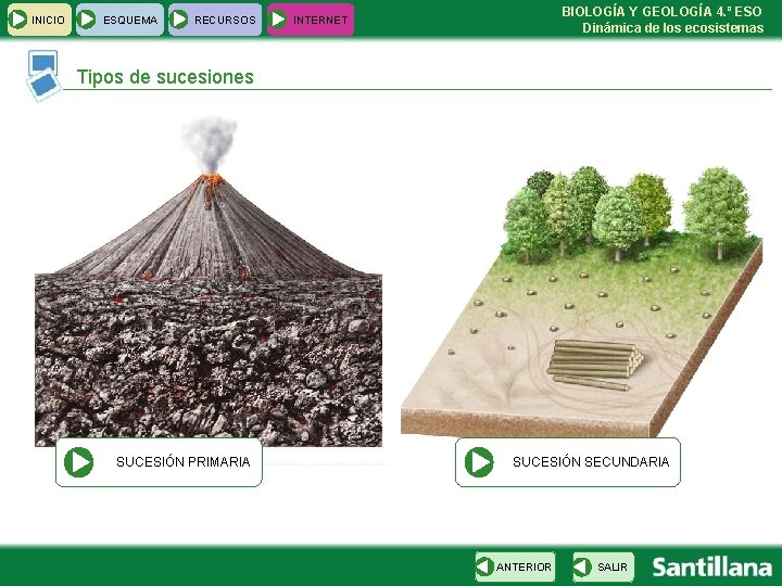 INICIO ESQUEMA RECURSOS BIOLOGÍA Y GEOLOGÍA 4. º ESO Dinámica de los ecosistemas INTERNET