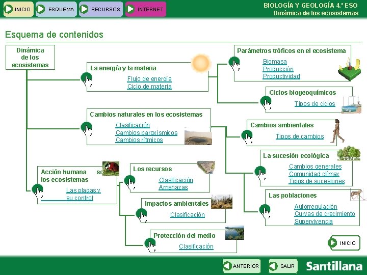 INICIO ESQUEMA RECURSOS BIOLOGÍA Y GEOLOGÍA 4. º ESO Dinámica de los ecosistemas INTERNET