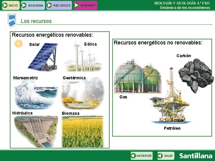 INICIO ESQUEMA RECURSOS BIOLOGÍA Y GEOLOGÍA 4. º ESO Dinámica de los ecosistemas INTERNET