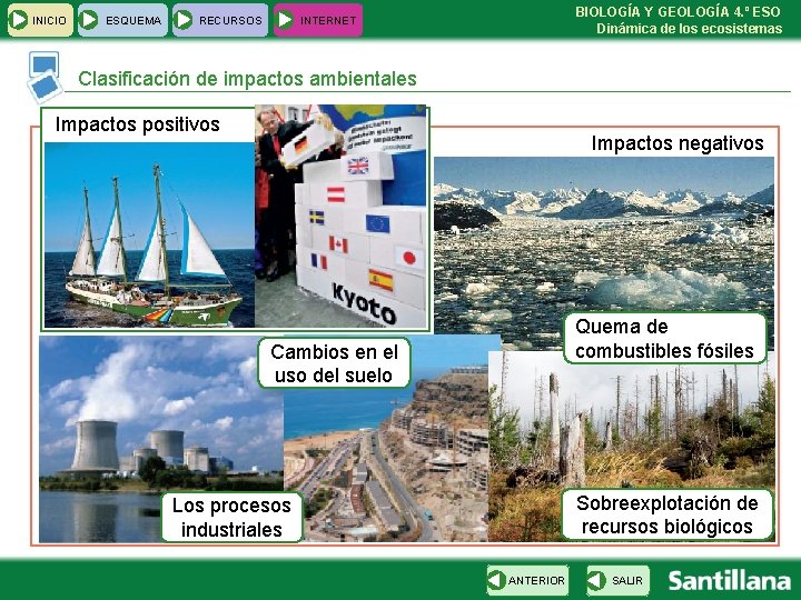 INICIO ESQUEMA RECURSOS BIOLOGÍA Y GEOLOGÍA 4. º ESO Dinámica de los ecosistemas INTERNET