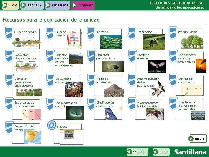INICIO ESQUEMA RECURSOS BIOLOGÍA Y GEOLOGÍA 4. º ESO Dinámica de los ecosistemas INTERNET