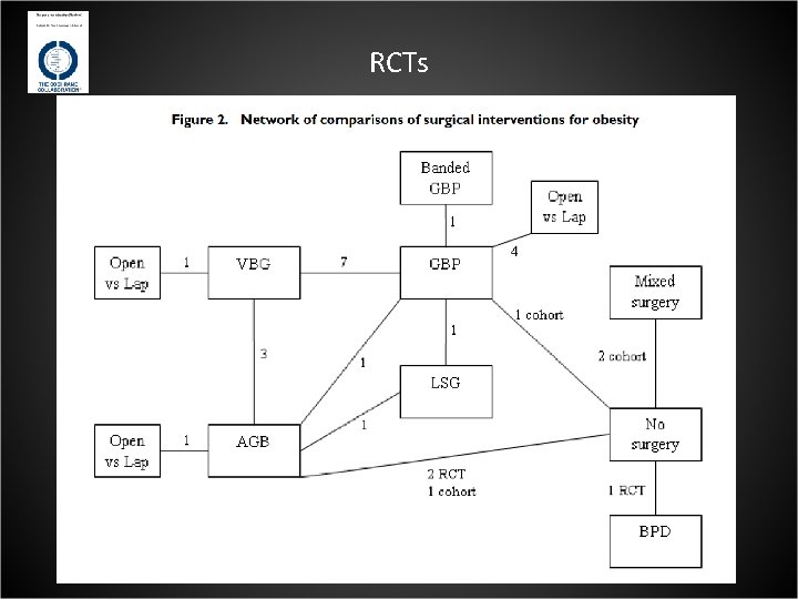 RCTs 