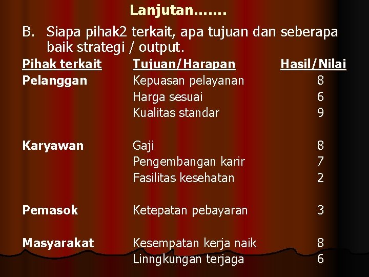 Lanjutan……. B. Siapa pihak 2 terkait, apa tujuan dan seberapa baik strategi / output.