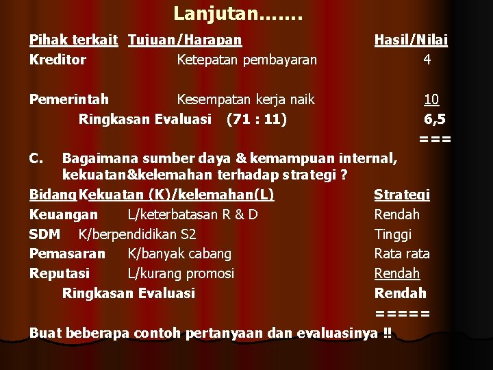 Lanjutan……. Pihak terkait Tujuan/Harapan Kreditor Ketepatan pembayaran Pemerintah Kesempatan kerja naik Ringkasan Evaluasi (71