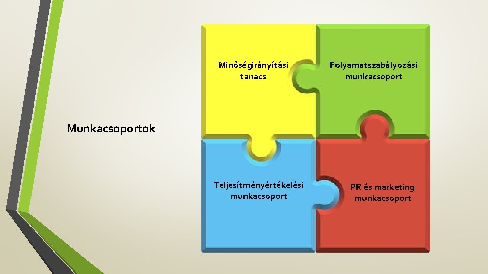 Minőségirányítási tanács Folyamatszabályozási munkacsoport Munkacsoportok Teljesítményértékelési munkacsoport PR és marketing munkacsoport 