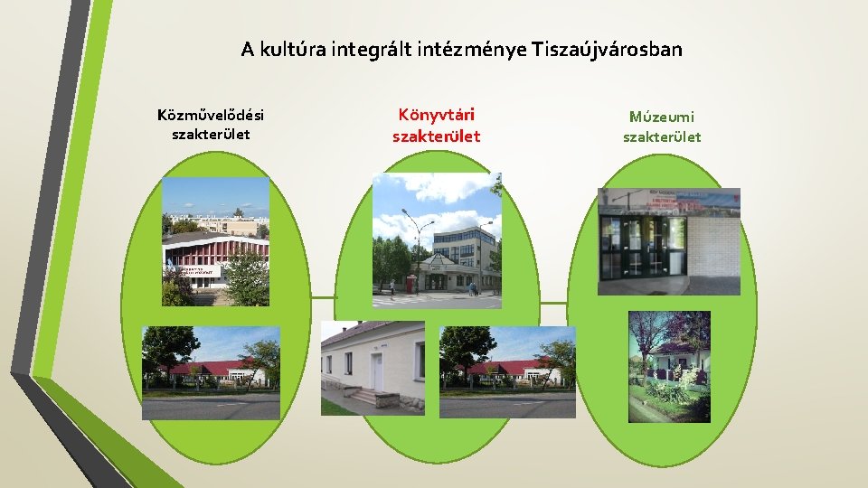 A kultúra integrált intézménye Tiszaújvárosban Közművelődési szakterület Könyvtári szakterület Múzeumi szakterület 