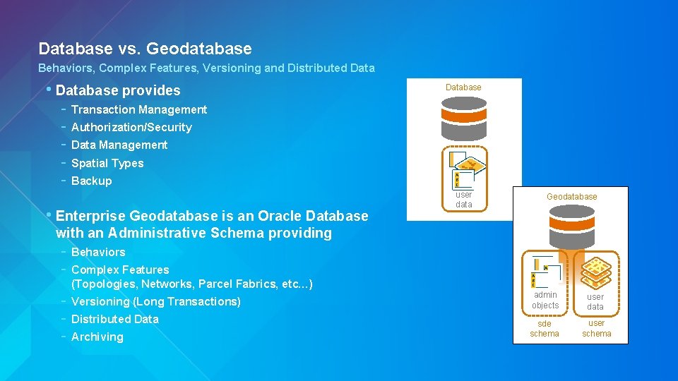 Database vs. Geodatabase Behaviors, Complex Features, Versioning and Distributed Data • Database provides -