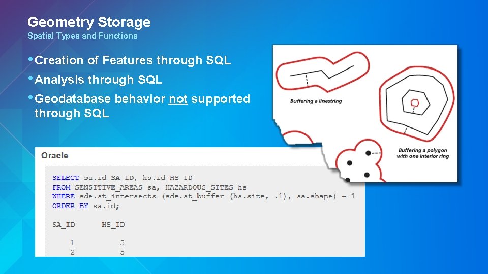 Geometry Storage Spatial Types and Functions • Creation of Features through SQL • Analysis