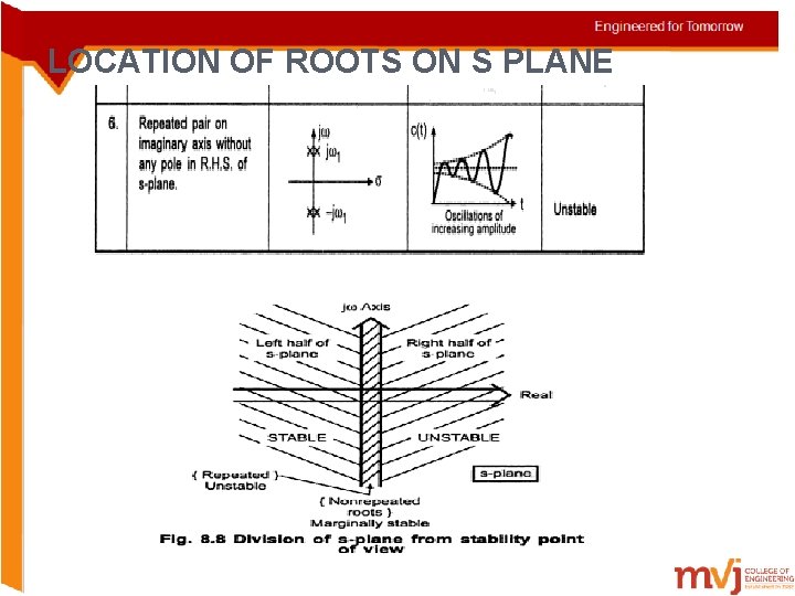 LOCATION OF ROOTS ON S PLANE 