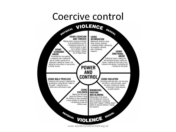 Coercive control www. aylesburywomensaid. org. uk 