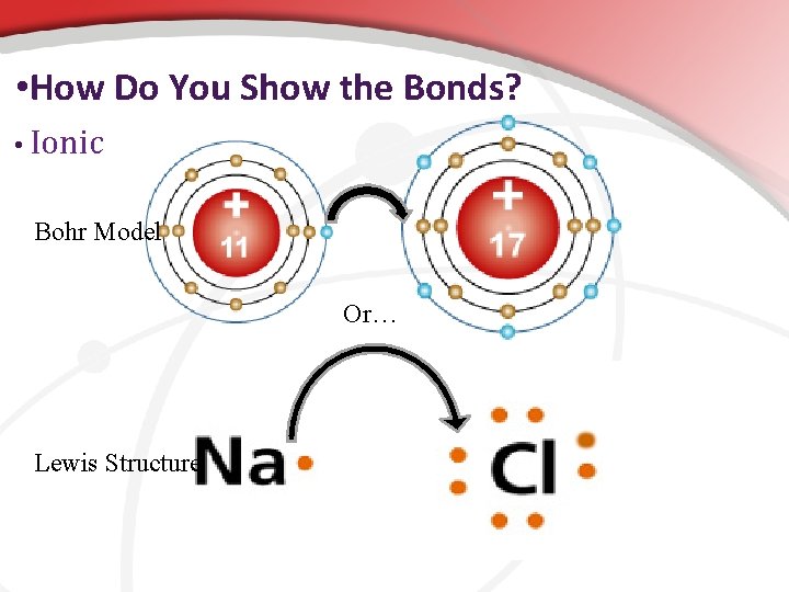  • How Do You Show the Bonds? • Ionic Bohr Model Or… Lewis