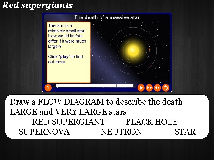 Red supergiants Draw a FLOW DIAGRAM to describe the death LARGE and VERY LARGE