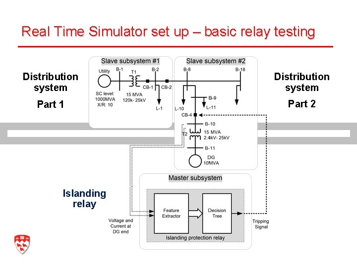 Real Time Simulator set up – basic relay testing Distribution system Part 1 Part