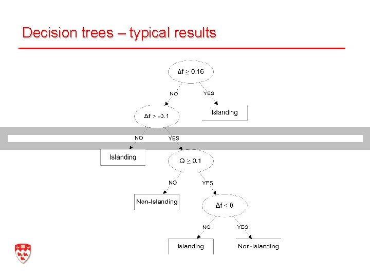 Decision trees – typical results Mc. Gill University 28 G. Joos 