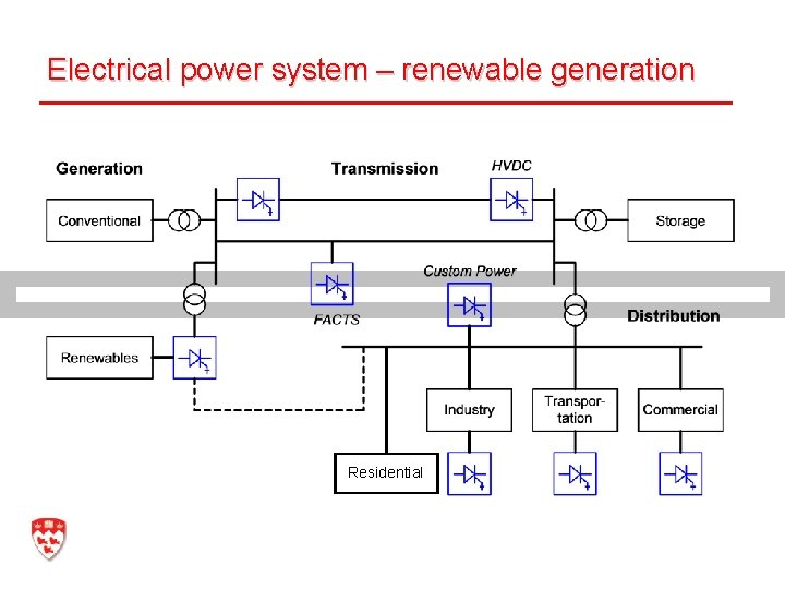 Electrical power system – renewable generation Residential Mc. Gill University 3 G. Joos 