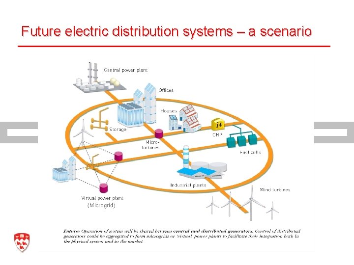 Future electric distribution systems – a scenario Mc. Gill University 4 G. Joos 