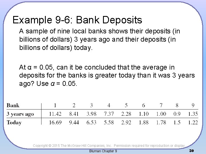 Example 9 -6: Bank Deposits A sample of nine local banks shows their deposits