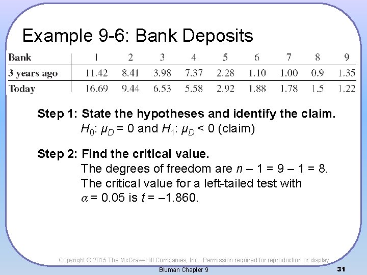 Example 9 -6: Bank Deposits Step 1: State the hypotheses and identify the claim.