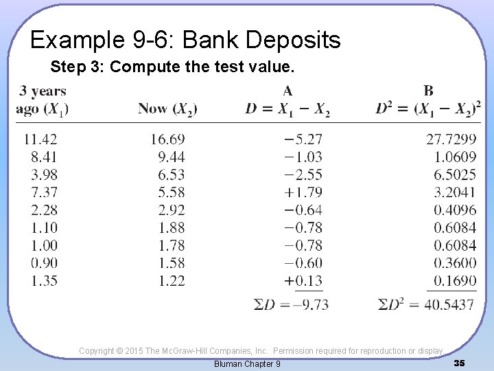 Example 9 -6: Bank Deposits Step 3: Compute the test value. Copyright © 2015
