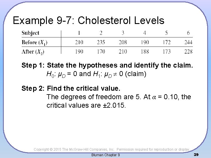 Example 9 -7: Cholesterol Levels Step 1: State the hypotheses and identify the claim.