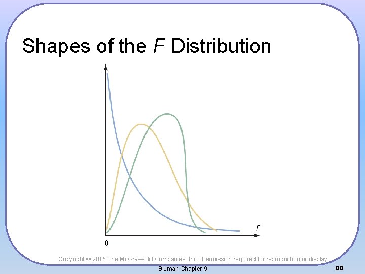 Shapes of the F Distribution Copyright © 2015 The Mc. Graw-Hill Companies, Inc. Permission