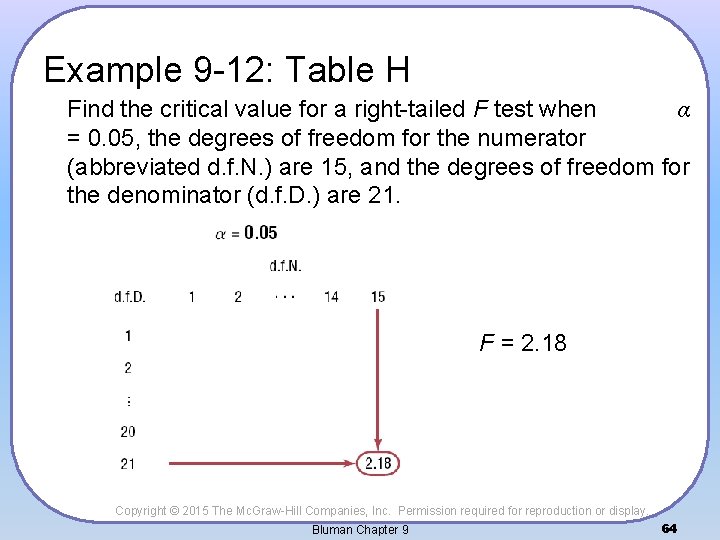 Example 9 -12: Table H Find the critical value for a right-tailed F test