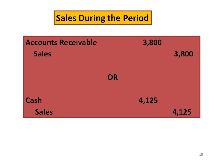 Sales During the Period Accounts Receivable Sales 3, 800 OR Cash Sales 4, 125