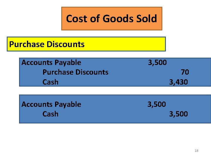 Cost of Goods Sold Purchase Discounts Accounts Payable Purchase Discounts Cash 3, 500 Accounts